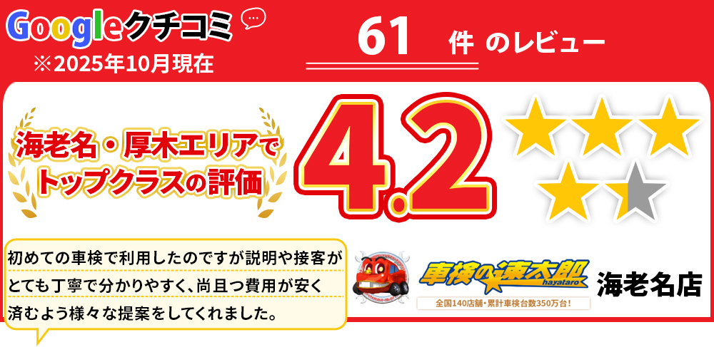 「車検の速太郎」海老名上郷店/カーコンビニ俱楽部　エムワイオート 林店では、地域トップクラスの信頼と実績!年間2,000台の車検実績/80%以上の方が1度の来店で車検完了/最短45分で完了!代車も無料!安心の国交省指定工場/驚きの低価格36,740円～